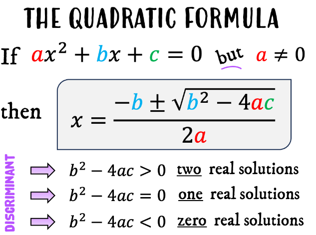 The Importance of Quadratic Equations for Programmers